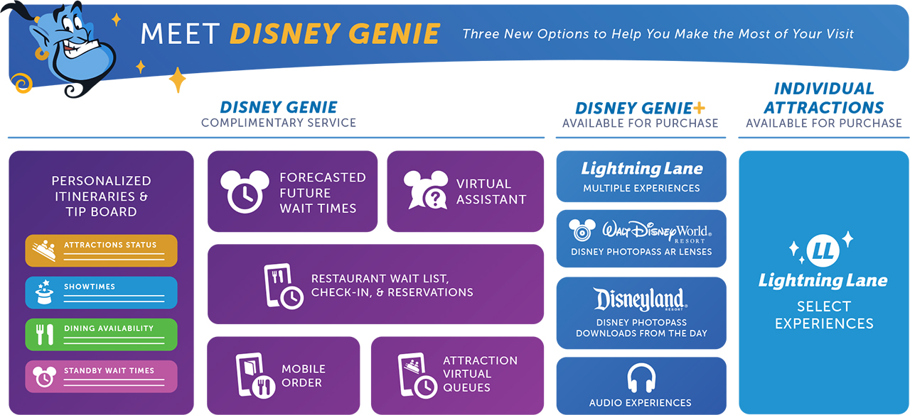 What is Disney Genie?