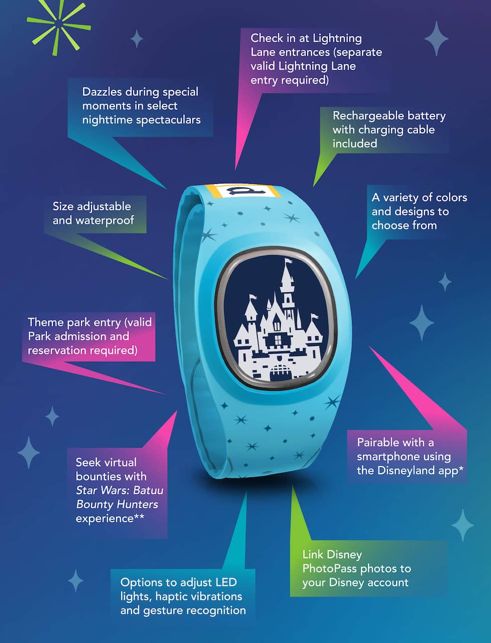 MagicBand+ Infographic