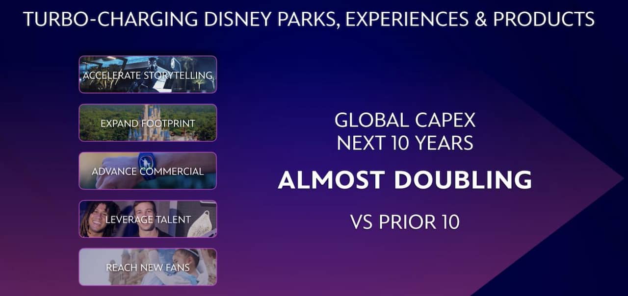 Disney Parks slide